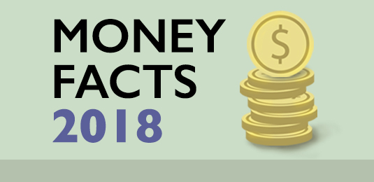 money fact